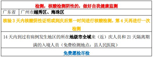 科兴中维|福建累计292例！中高风险24个！9月19日方舱接种点信息提示~