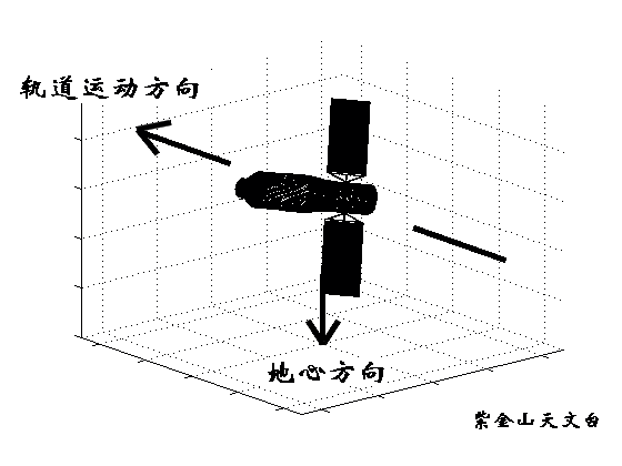 推手 新知丨热层大气：天宫一号命运的幕后推手