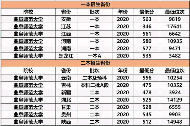 招生|山东唯一一所在县城的知名大学，更奇怪的是，县名竟比大学名气大