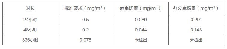 有害气体|别让新家变诱病空间，易敏人群选装修材料要更谨慎