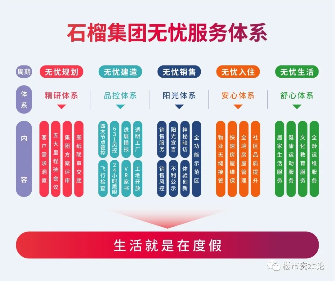 中国房地产|解码石榴集团“三力样本”：穿越地产新周期的秘籍
