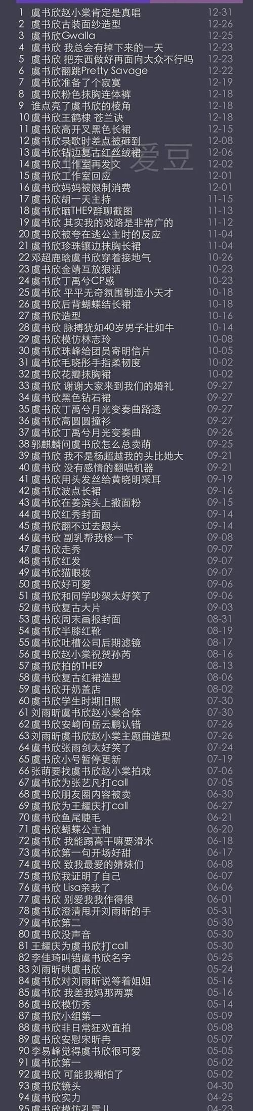 THE9年度热度榜出炉:虞书欣正面反超刘雨昕,谢可寅陆柯燃实力垫底