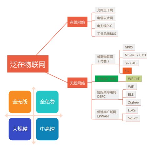 融合物|优势科技董事长孙长征发表《融合物联网，助力商业建筑碳中和》主题演讲