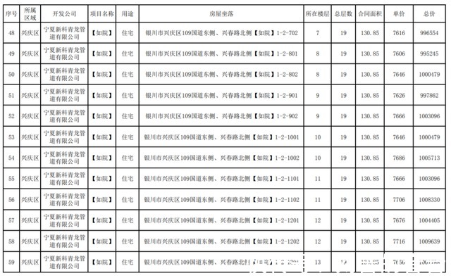 公示|最新！银川这3个小区房价公示！