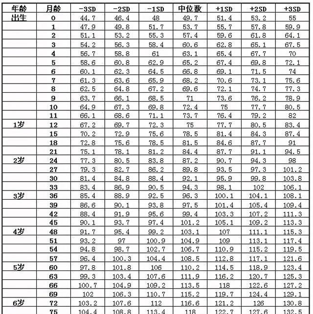 2021年身高体重对照表出炉?不管真假,都该