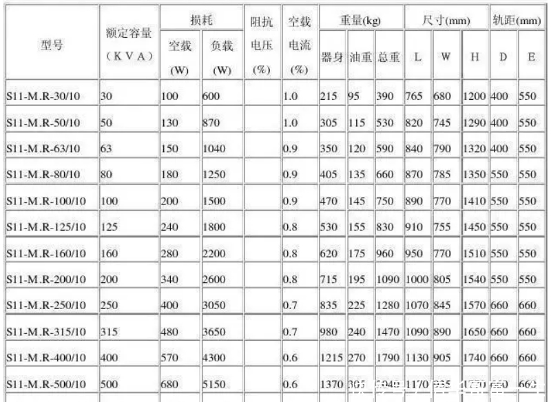 变压器原理是什么?容量是什么意思?电力