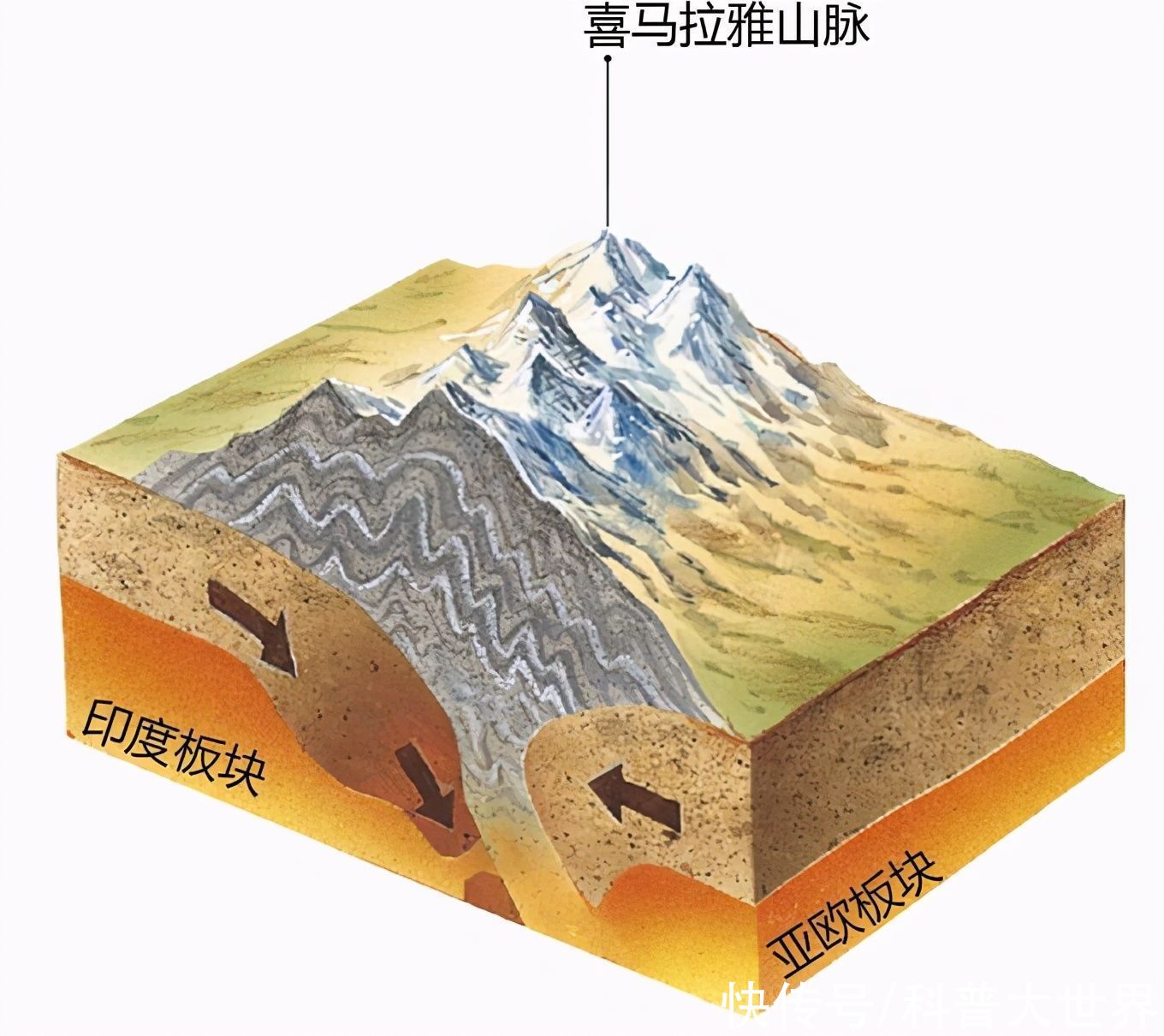 测量|珠峰新高度出炉，比上回测量长高了4.43米，怎么差了这么多