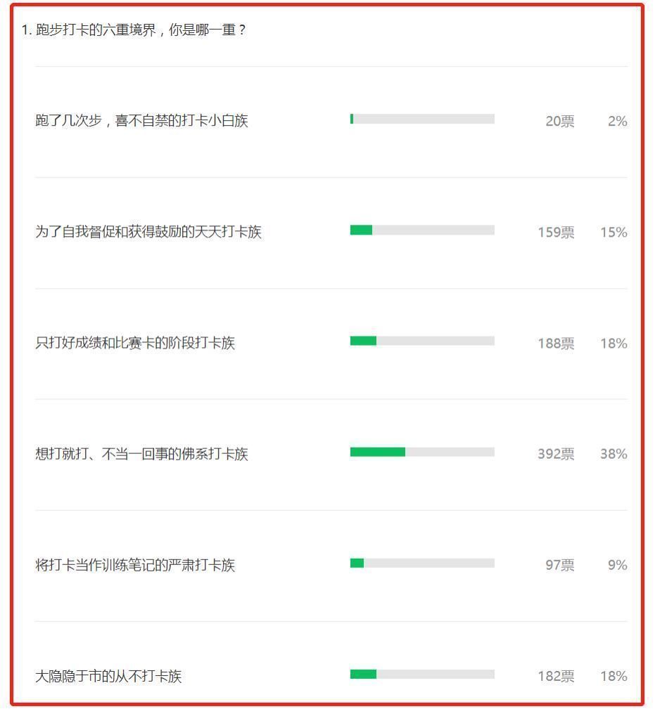 理性|为什么跑步3年之后，越来越多的跑者变佛系了