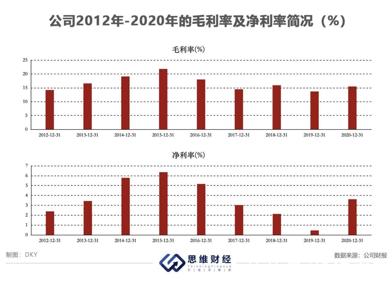 业绩|通富微电跨国并购业绩翻番 十年募资逾73亿分红占比仅2%