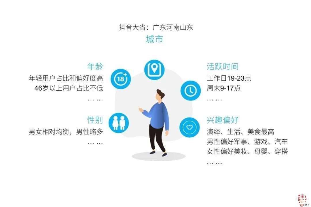 产品|4个问题带你了解用户画像