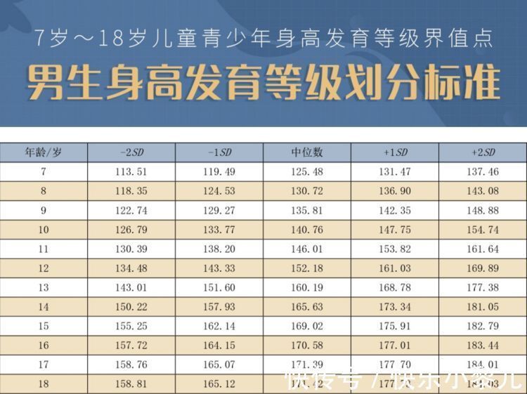 焦虑|你为孩子的身高焦虑吗?陷入“身高内卷”的父母,决定给孩子打针
