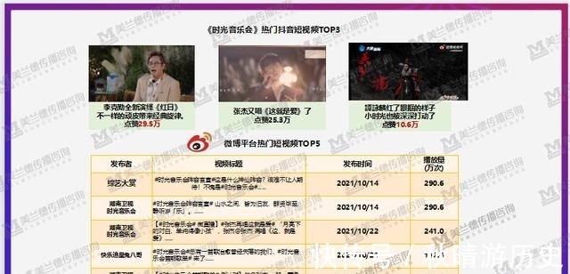 湖南卫视“青春中国”:从跨地域到跨代际,全面诠释青春向正能量