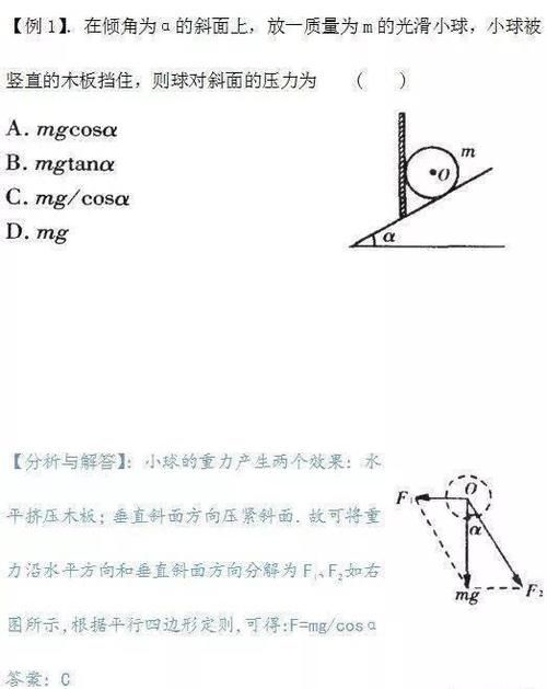 高中物理 ，力的合成与分解专题知识点总结