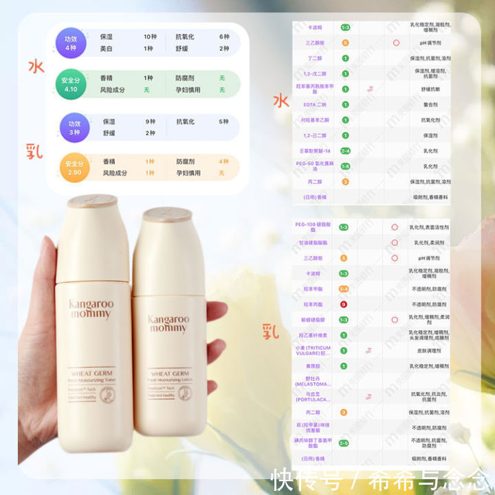 点名|良心亲测7款孕妇水乳,孕妈安全保湿必备好物!你的被点名了吗?