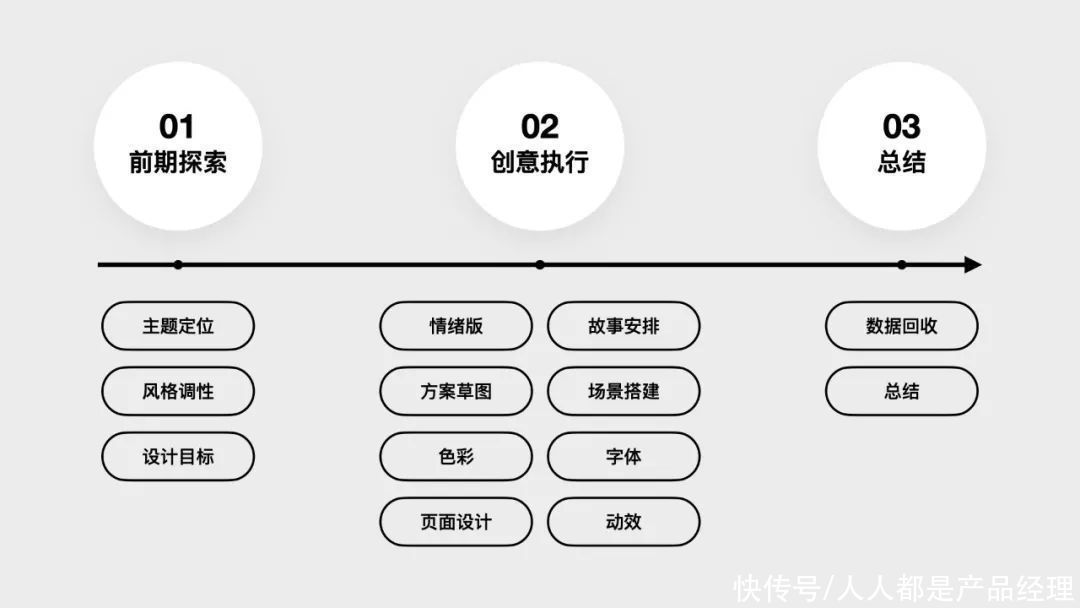 joox|用设计讲好故事-JOOX 2020听歌年榜总结