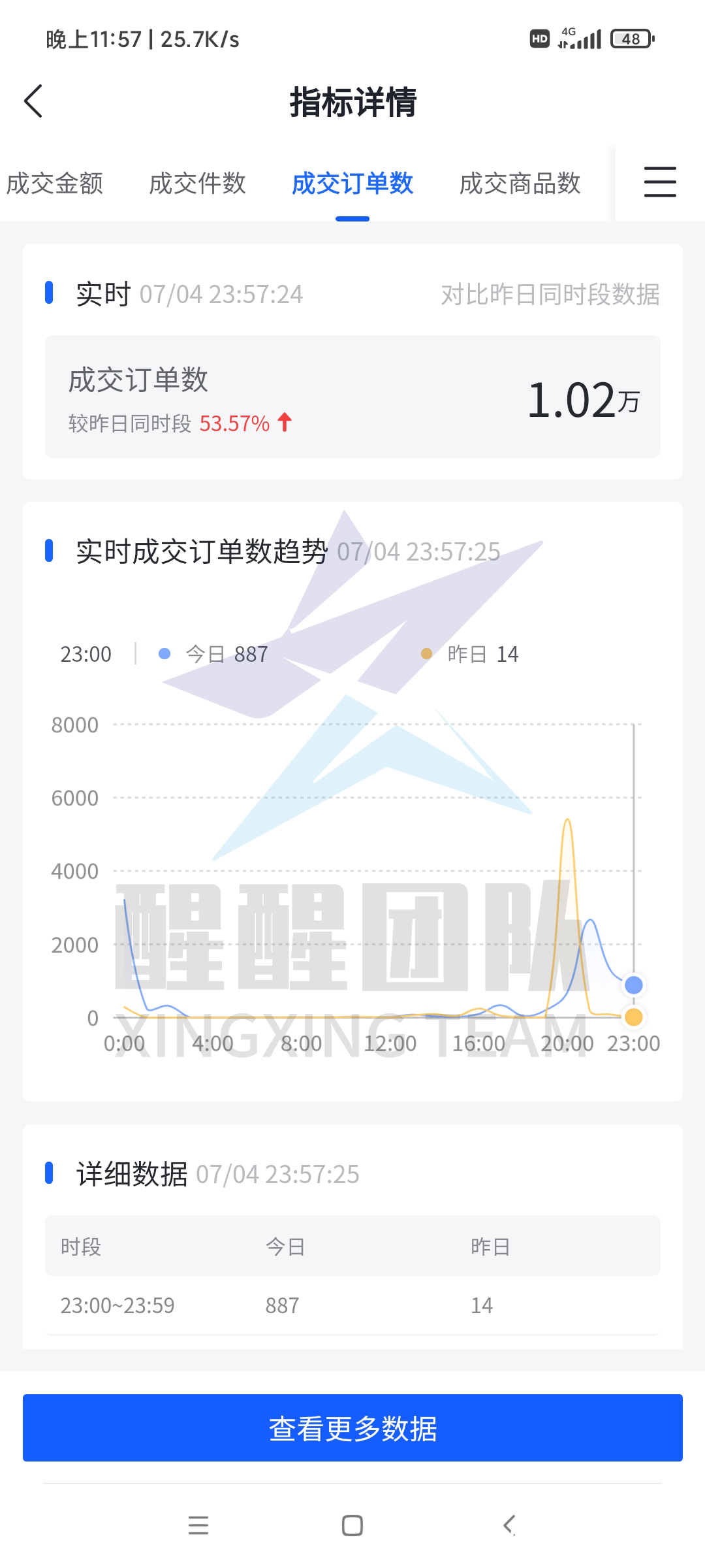 红利期|直播电商兴起,没有抓住社交电商的一定要抓住这次机会!