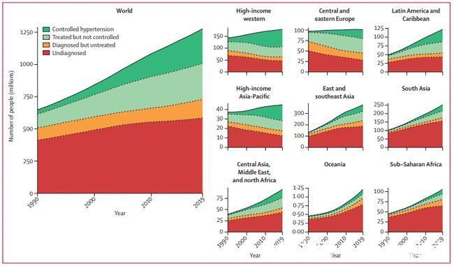 盐分|全球高血压患者突破12亿?比起烟酒,这类食物更是“祸根”!