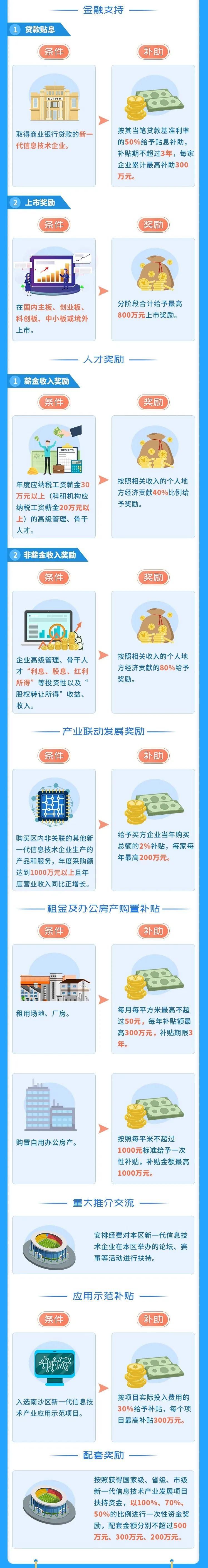  新一代|一图读懂这“18条”！南沙剑指新一代信息技术产业