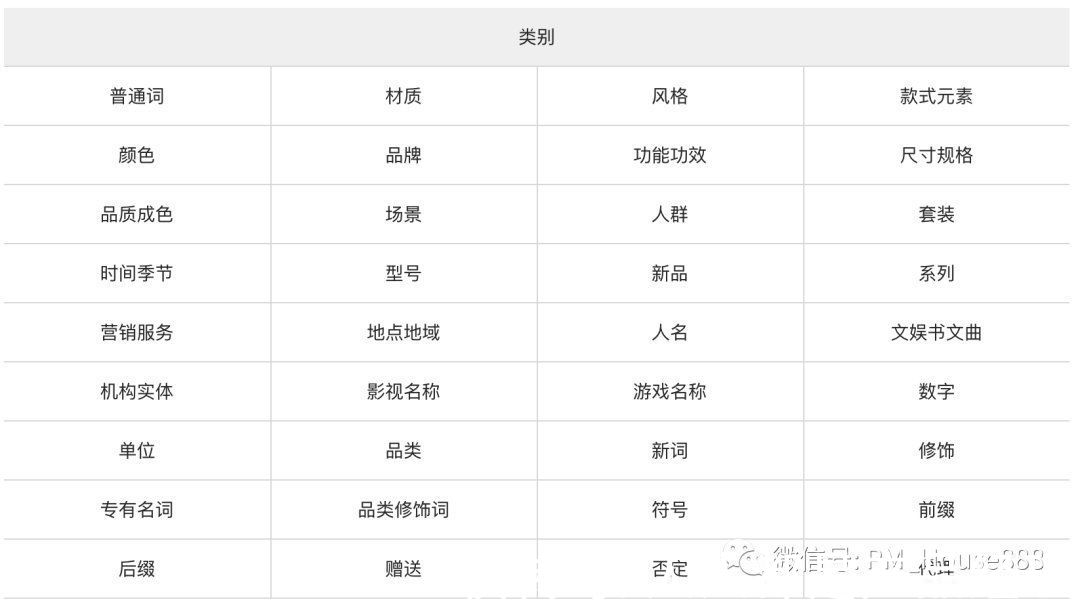 白酒|电商搜索系统精讲系列：业务分析及召回模型