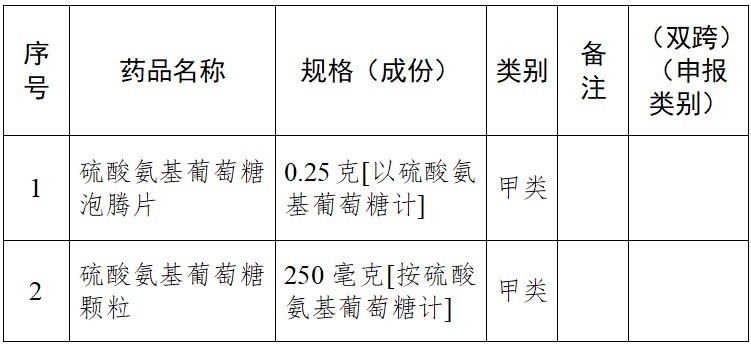 公告|36种常用药,不用处方了