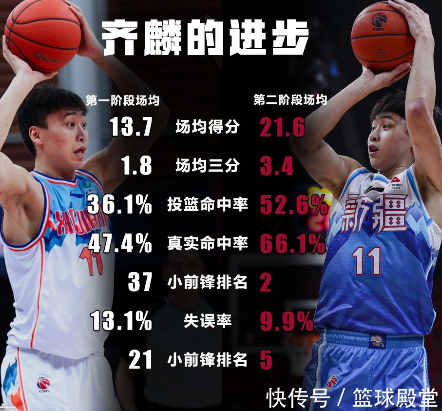 继伟|4消息!继伟提杀器,齐麟数据暴涨,广东多人聚餐,阿日被弃原因