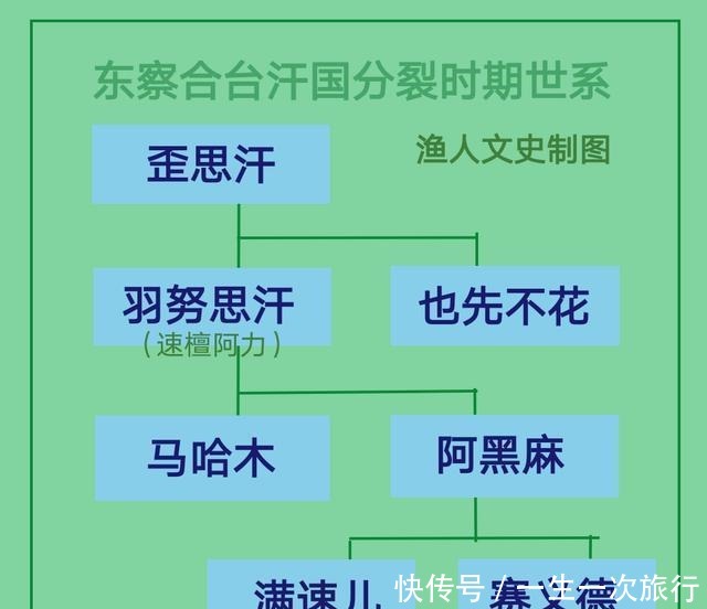 游牧|东察合台汗国衰亡原因游牧与定居之争