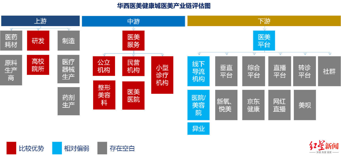 医美|领航“颜值经济”蓝海，成都武侯在京签约六个医美产业化项目