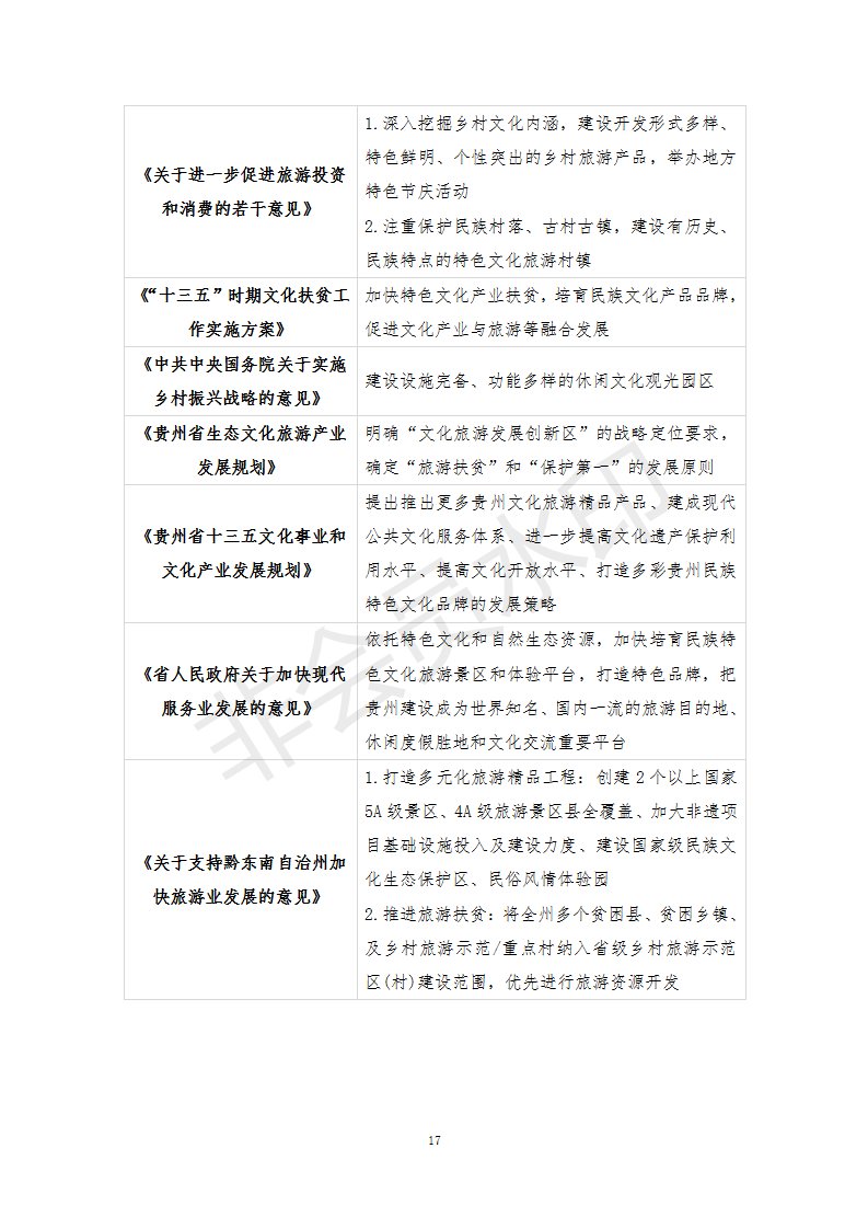 丹寨县龙泉山中华始祖蚩尤文化城（园）建设项目