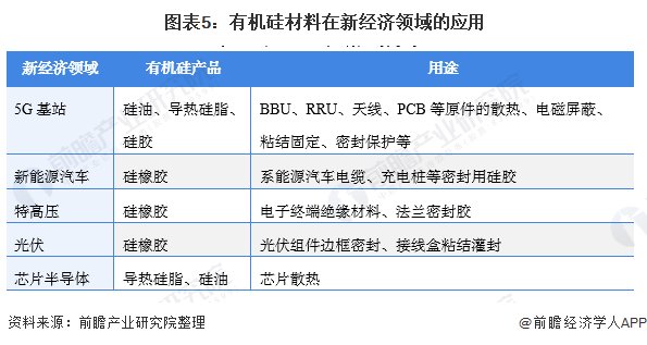 产业|2021年中国有机硅行业市场供需现状及发展趋势分析 在新兴行业应用前景广阔