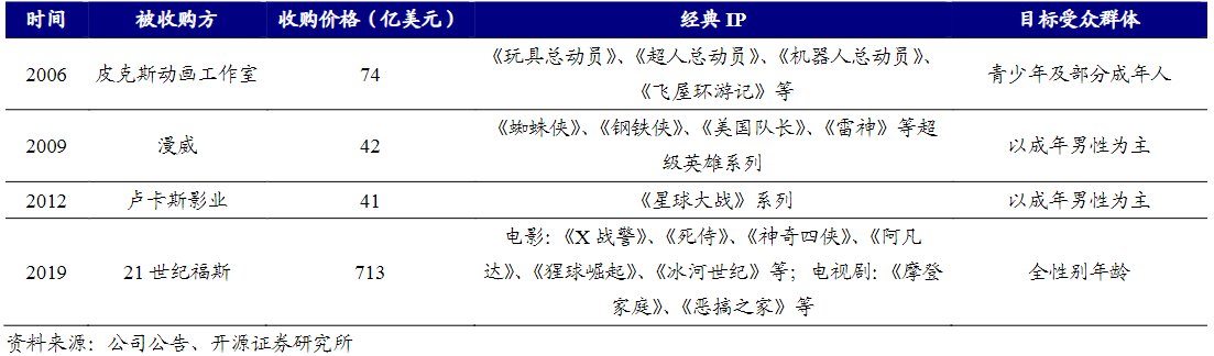 迪士尼|文和友成不了迪士尼