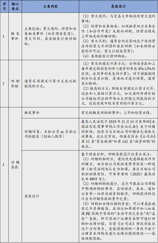条款|【法律解答】——助力侨商侨企复工复产（第二十八期） PE/VC投资实务之主要特殊权利条款概览