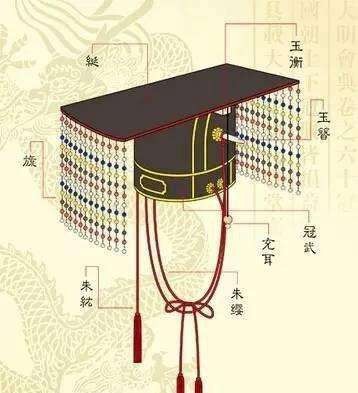 帽子|为什么古代皇帝的帽子前面要悬挂着一个“门帘”?有啥作用吗?