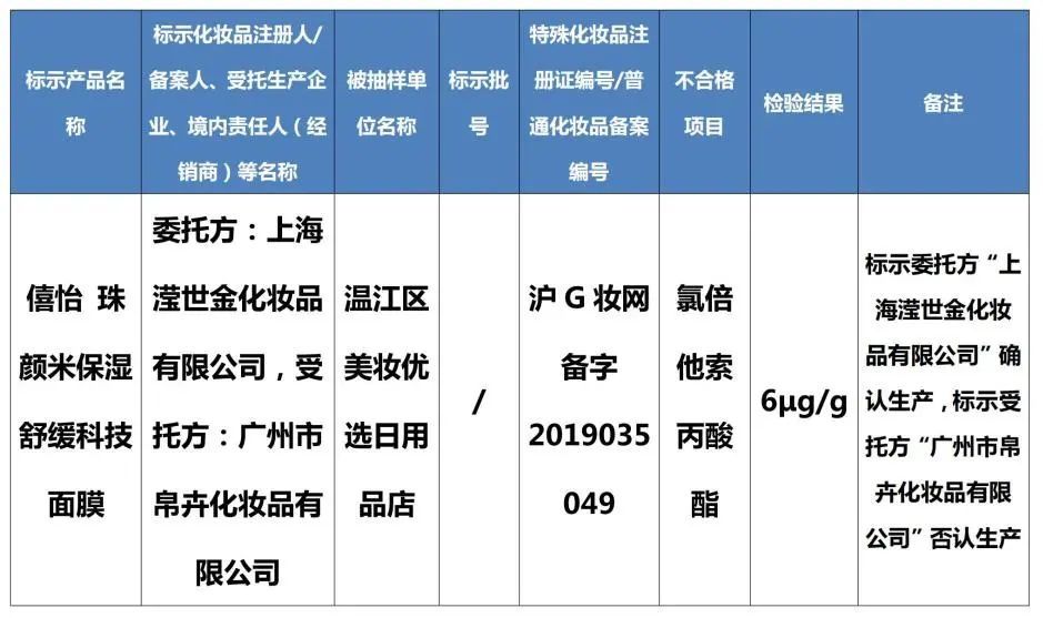 婴宝|禁用成分！8批次化妆品别买