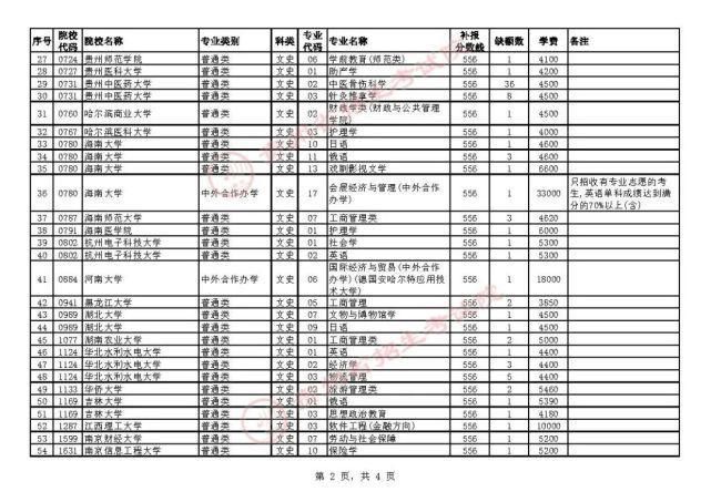 招生章程|贵州7月23日高考录取情况公布，还有补报机会！