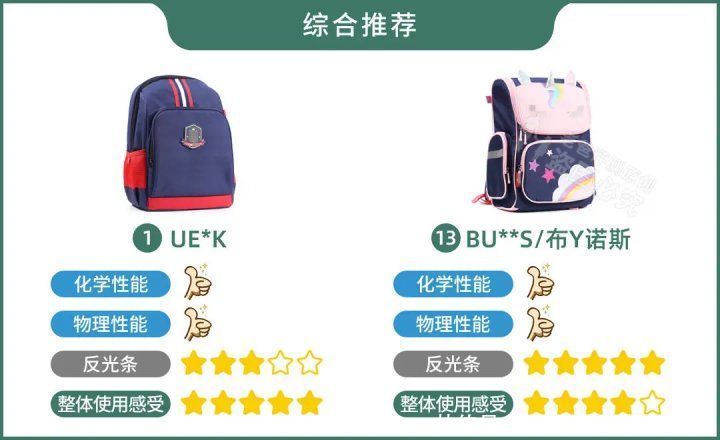 耐用性|14 款热销书包评测：哪款能护脊？哪款更安全？哪款更耐用？