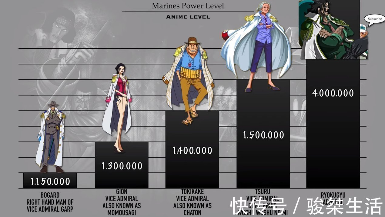 海军中将|海贼王:海军将领战力排序,11位是大将级别,不愧为“绝对正义”