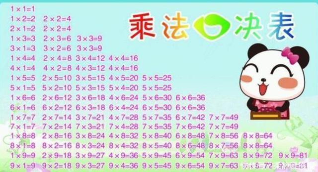 “九九乘法表”被英国引进后，才发现中国人是这样算数的