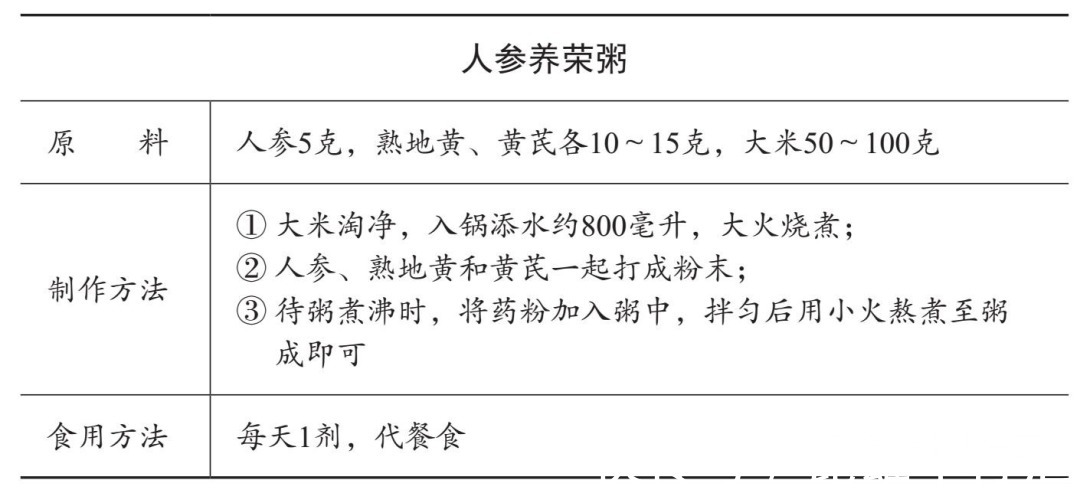 炙甘草|“免疫力差，爱生病”中医怎么调理？3味药的食疗方，可以改善！