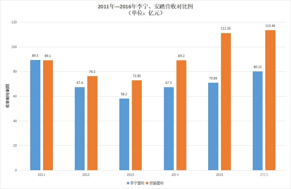 茅台|安踏与运动鞋服界“茅台”的距离
