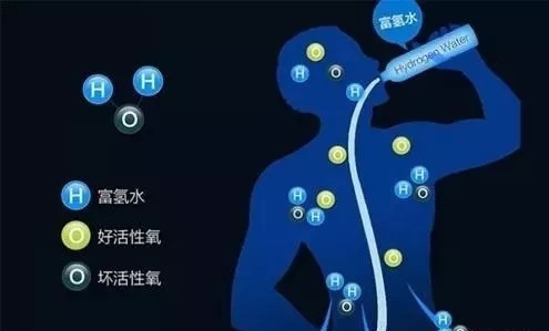 分子|关于喝氢水的10个热门疑问解答！