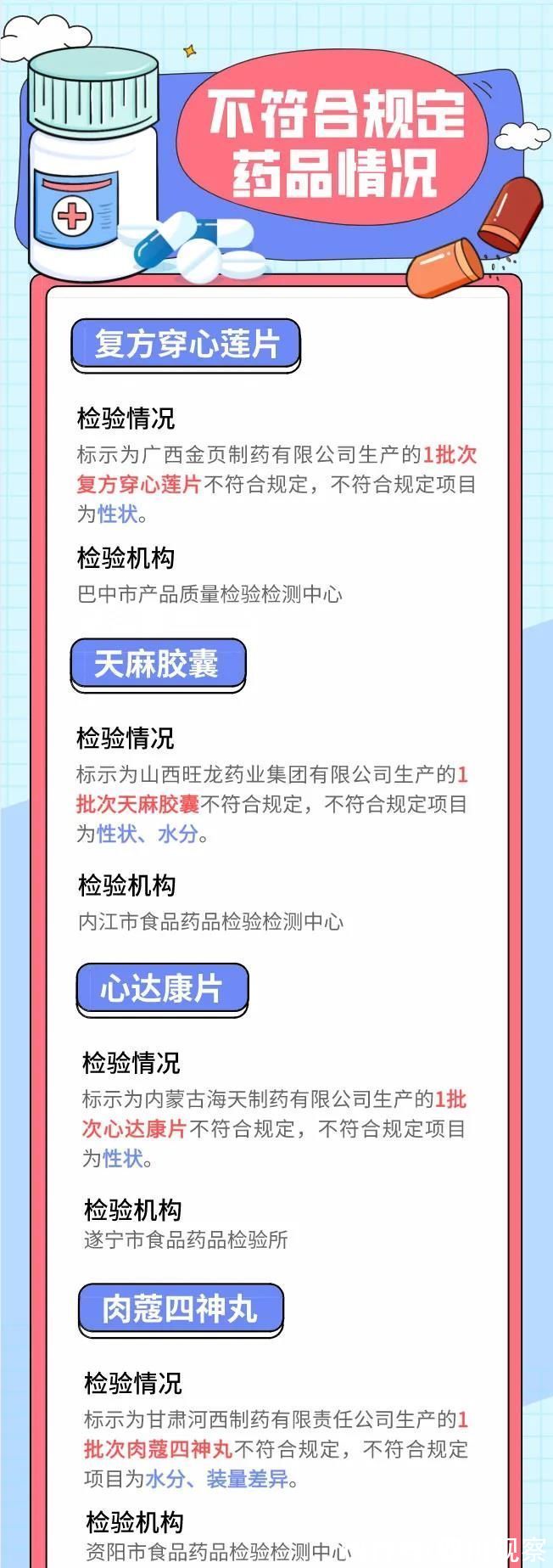 召回|紧急召回！你家里可能也有……