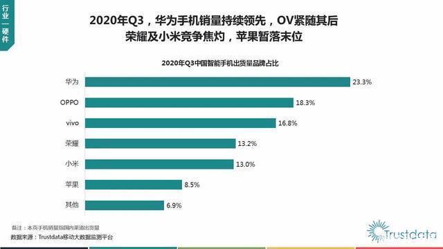 创下|刚刚创下Q3高光表现，这个科技品牌又推要出AR眼镜2.0？