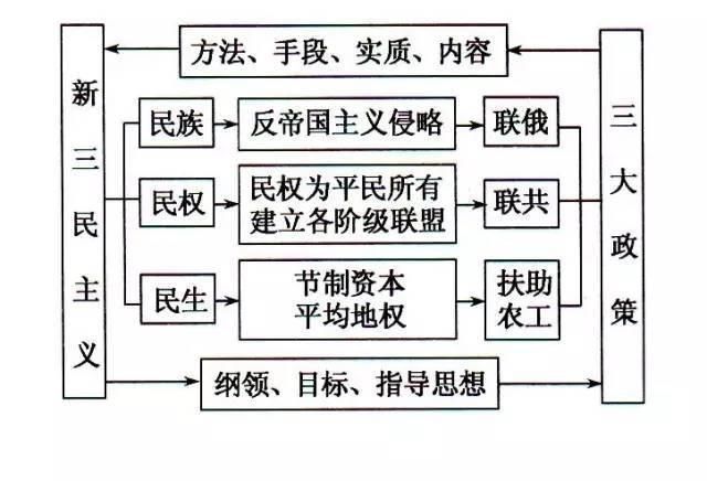 哈拉里|用历史图示记忆法快速掌握历史知识，趁着暑假开始逆袭！