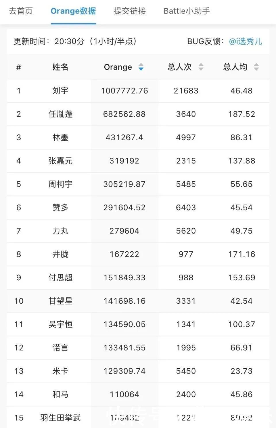 创4有望超越青3？宝藏选手太多，有谐星气质的他有望成黑马