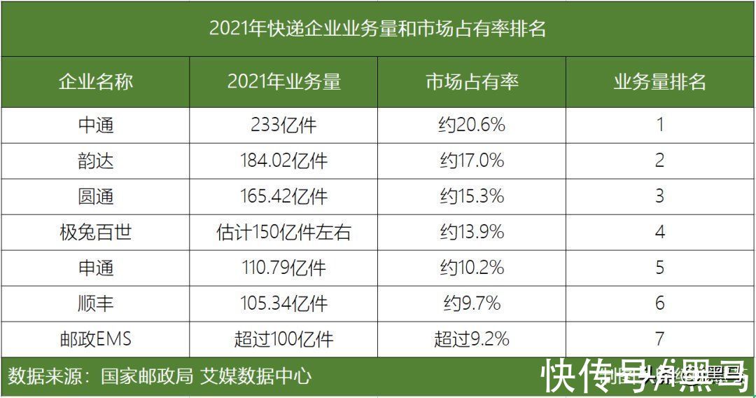 物流|2022年快递大猜想：强监管、反内卷、价值战