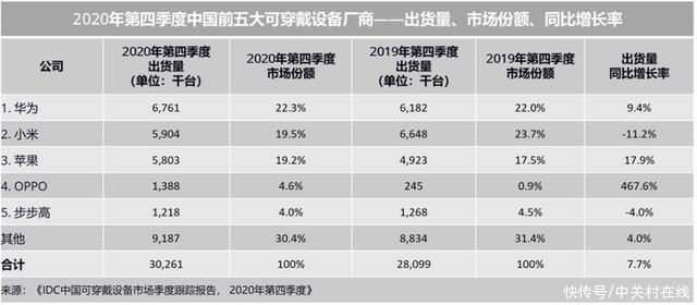 中局|IoT中局已到 OPPO强势切入会带来什么？