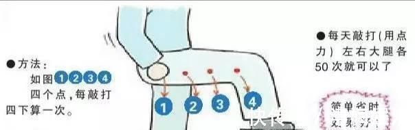 大腿|经络不通百病生,一套从头练到脚的经络养生操,手把手教会您
