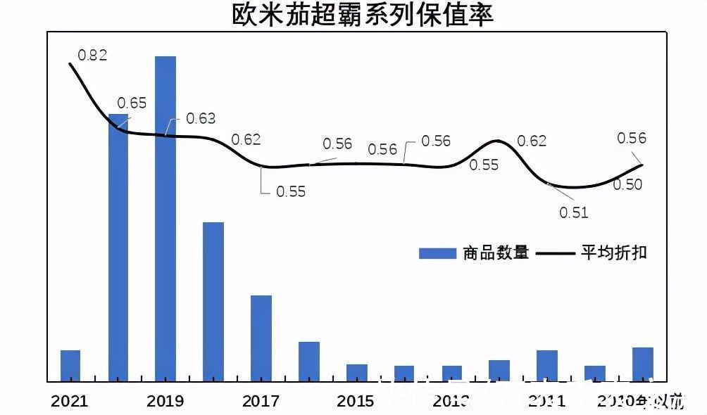 超霸 二手表必看，欧米茄二手市场保值率分析