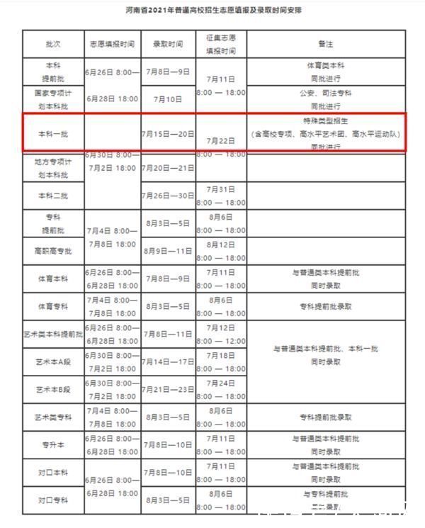 平行志愿|河南本科一批今天开录