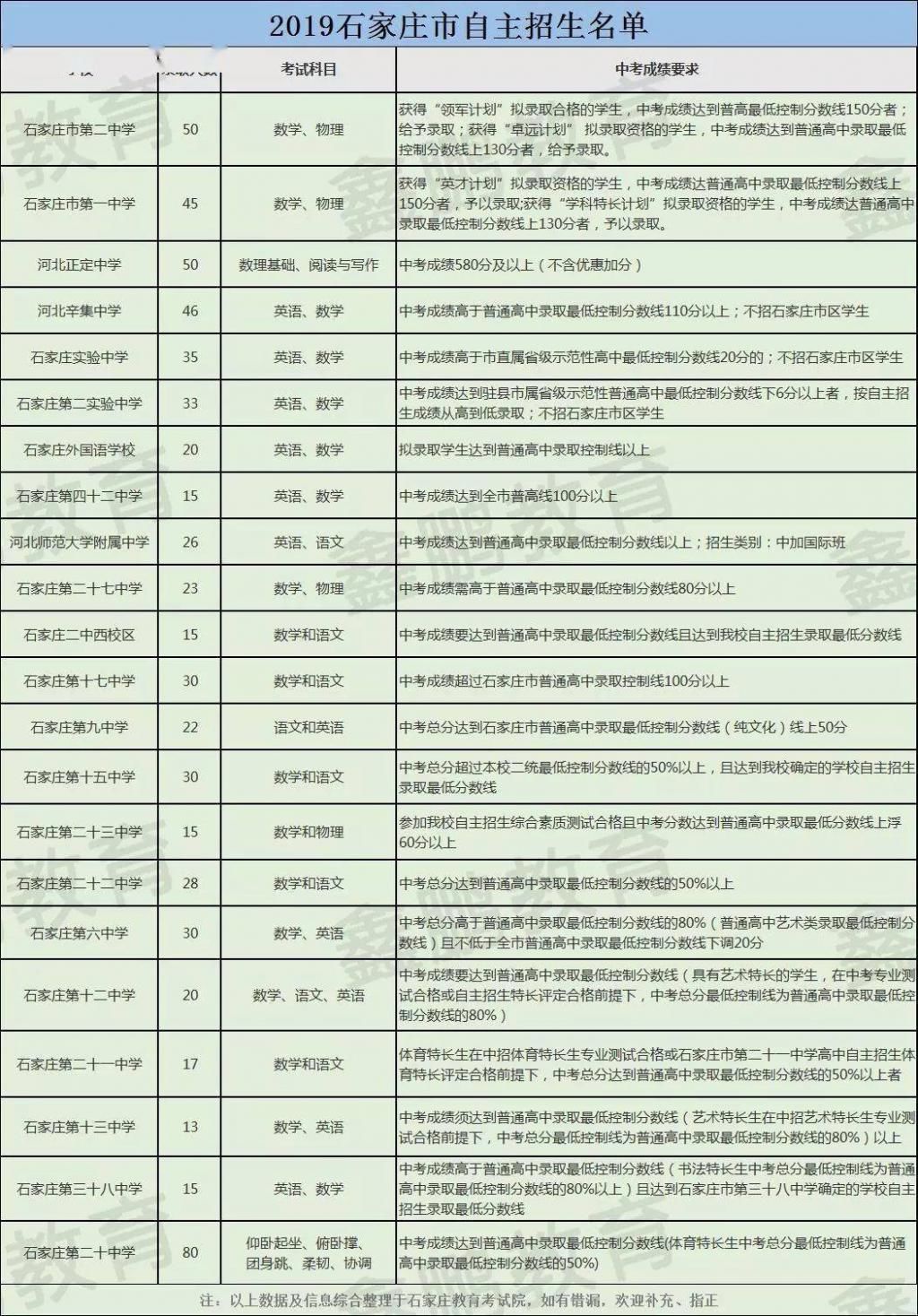 2021中考升学，这个降分渠道千万别忘了！最高可降80分！